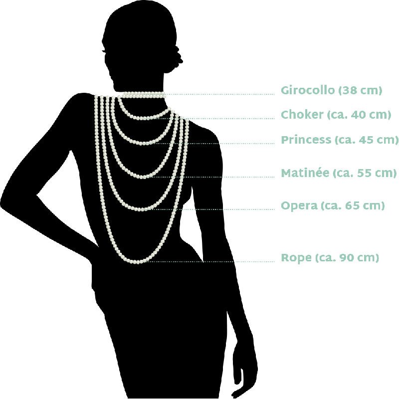 Genisi - lunghezza collana perle