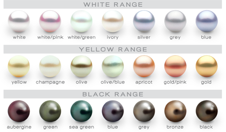 parametri di colore delle perle