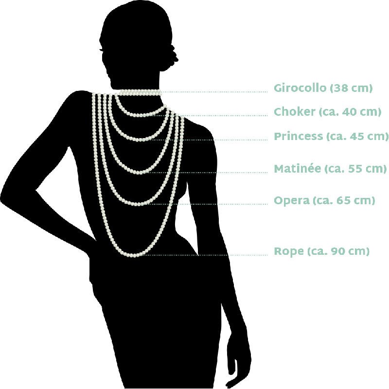 Genisi - Necklaces length